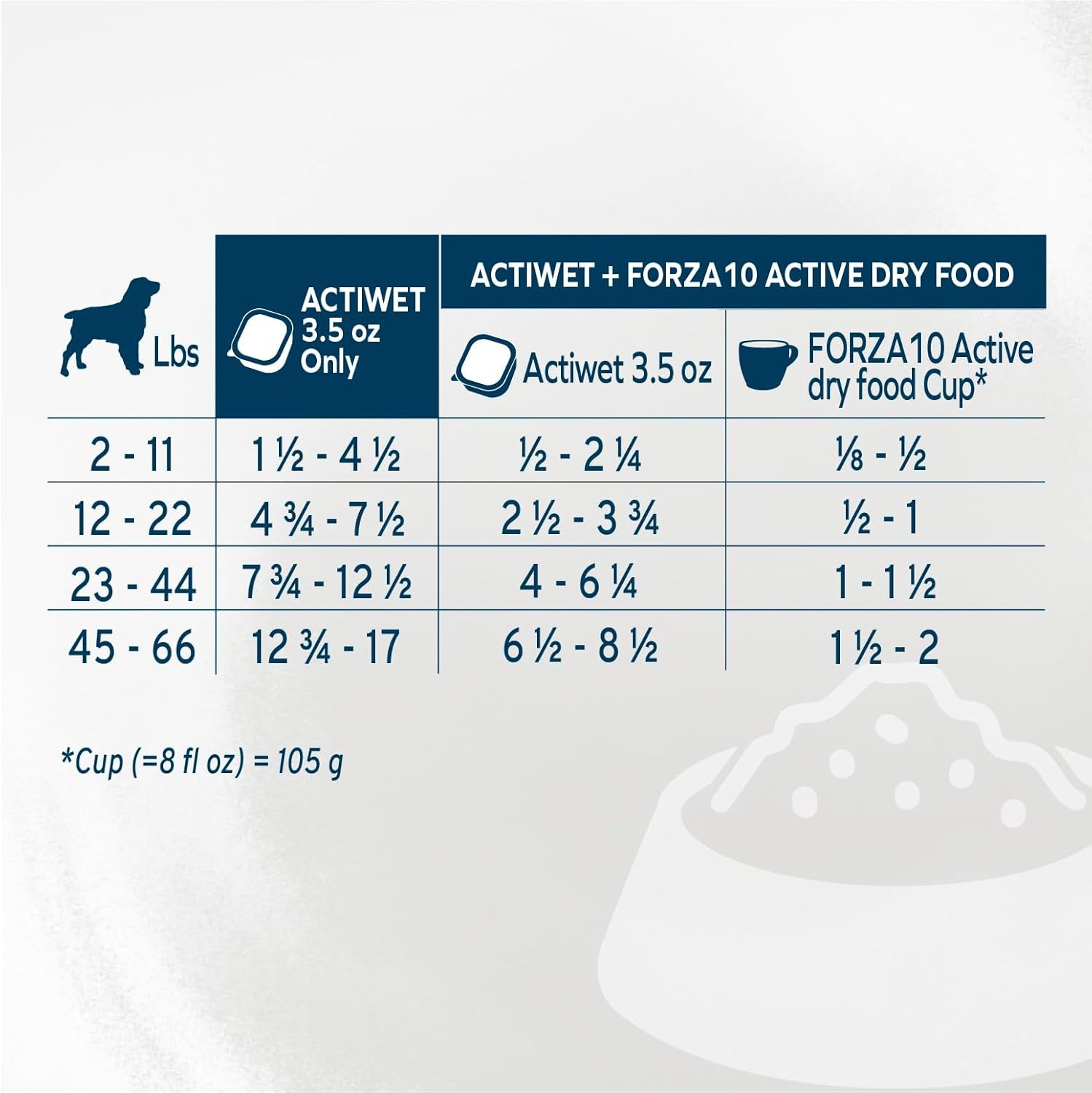 Vet Formulated Wet Dog Food for Kidney Support