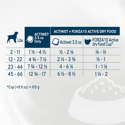Vet Formulated Wet Dog Food for Kidney Support