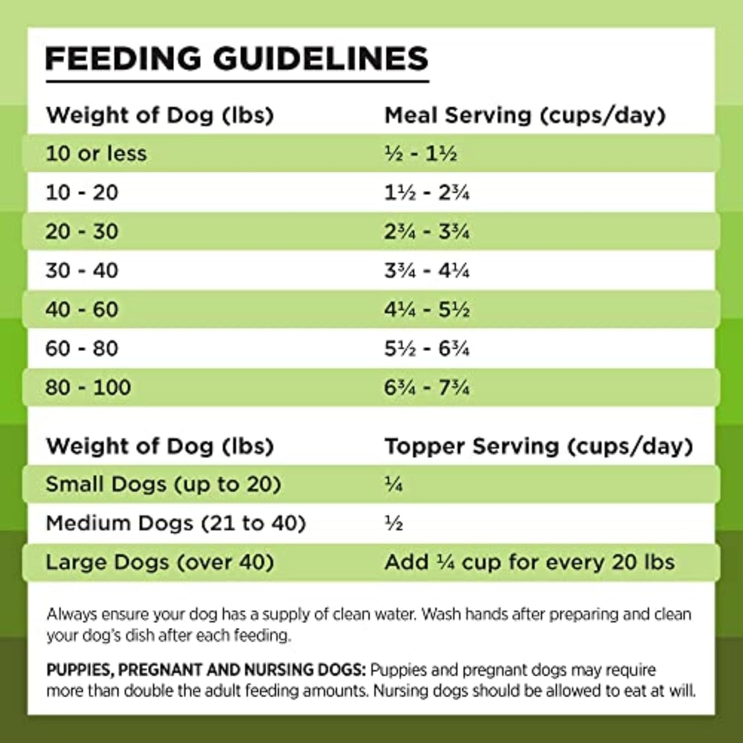 Liberty Freeze-Dried Dog Food Topper & Treats