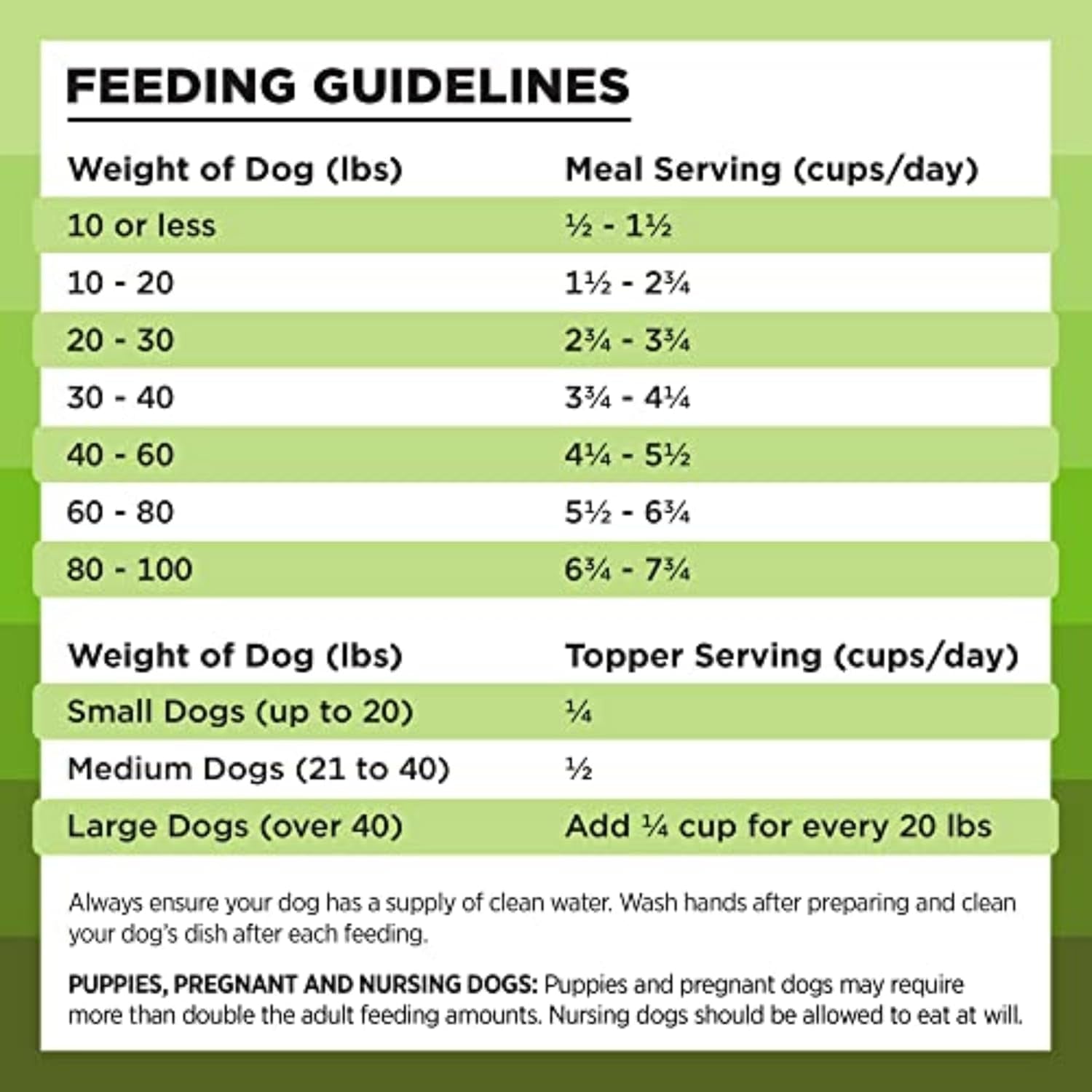 Liberty Freeze-Dried Dog Food Topper & Treats