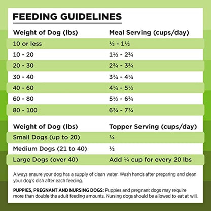 Liberty Freeze-Dried Dog Food Topper & Treats