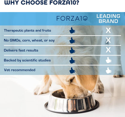 Vet Formulated Wet Dog Food for Kidney Support
