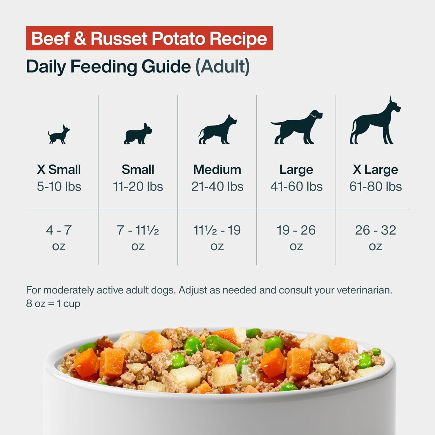 Pantry Fresh Dog Food, Complete Meal or Dog Food Topper, Beef & Russet Potato