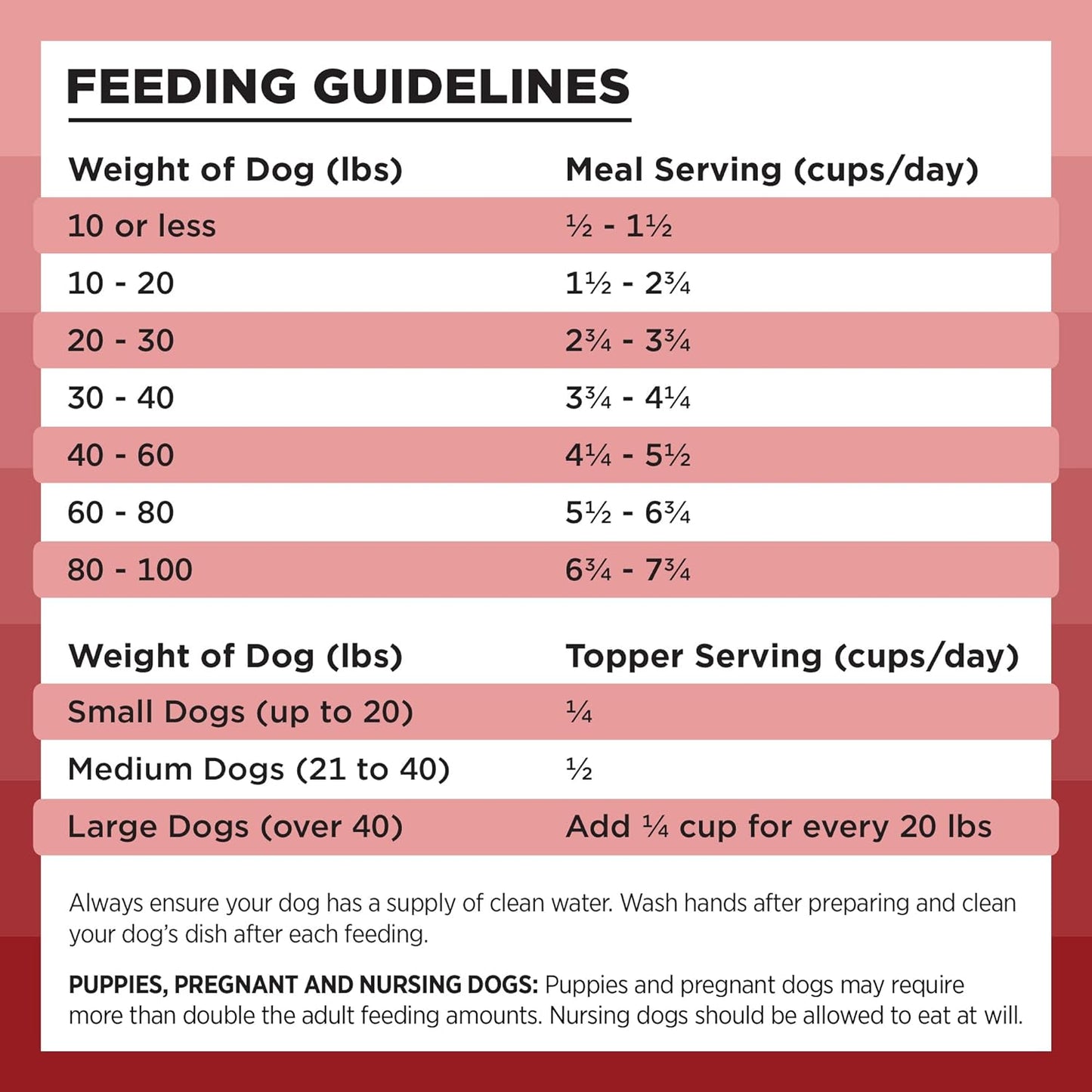 100% Beef Dog Food